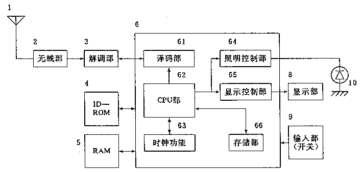 產品設計，產品外觀設計，呼叫機設計原理